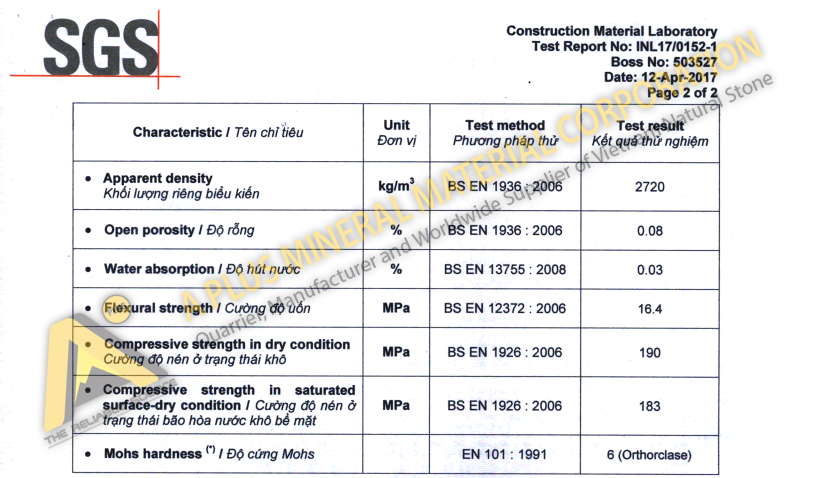 Blue stone - Technical